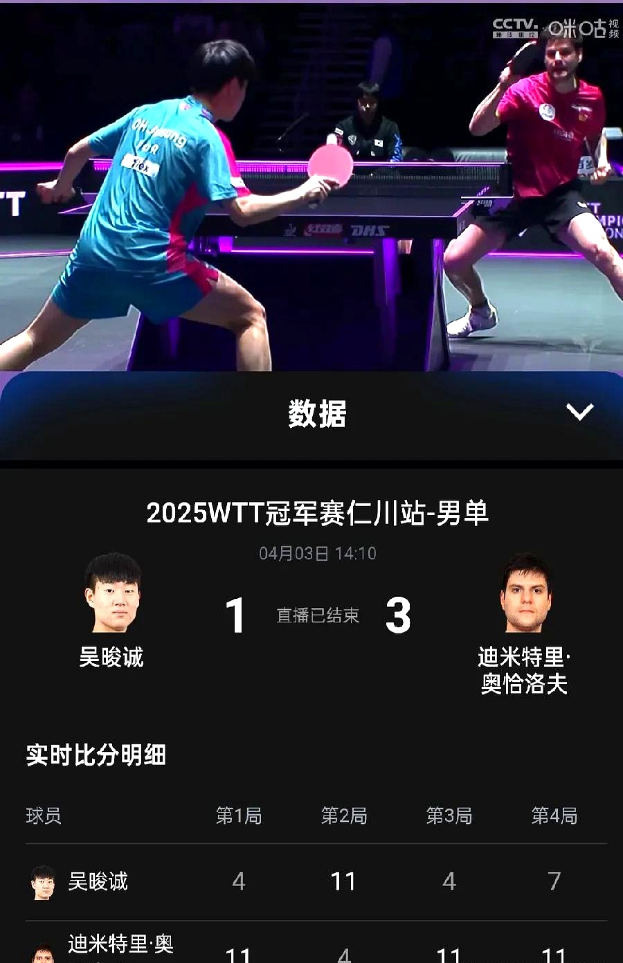 米兰体育官网-德国乒乓球队翻盘法国乒乓球队，奥恰洛夫打破历史纪录的简单介绍